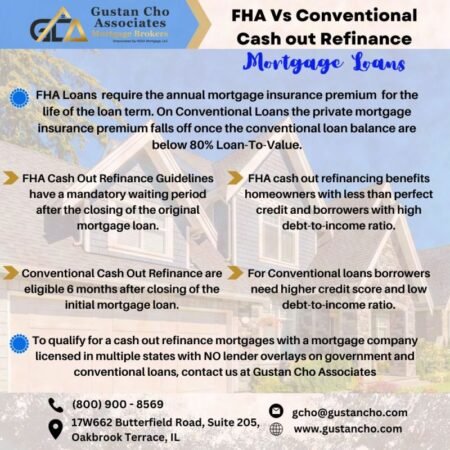 Refinance Hard Money Loan To Conventional