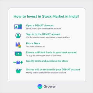 Safest Things To Invest In