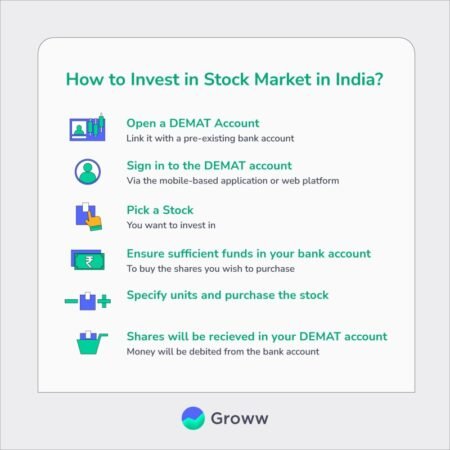 Safest Things To Invest In
