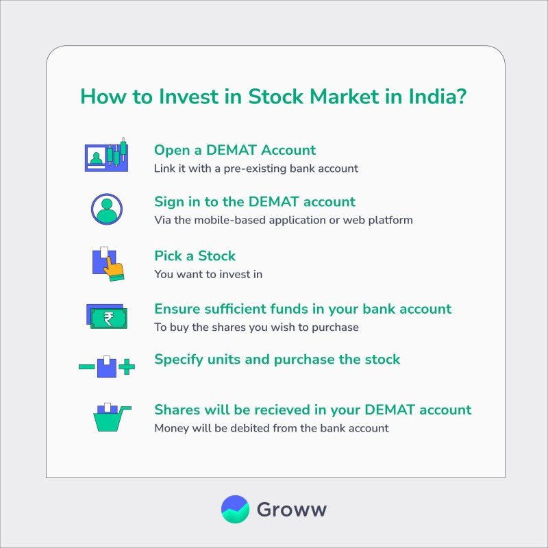 Safest Things To Invest In Safest Things To Invest In