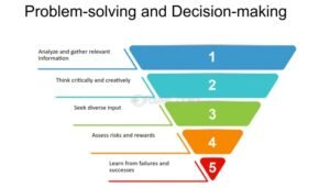 Steps For Problem Solving And Decision Making