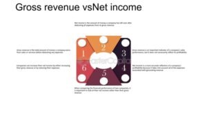 The Difference Between Revenue And Income