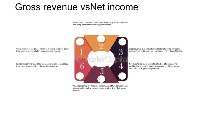 The Difference Between Revenue And Income The Difference Between Revenue And Income