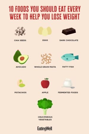 What Foods Help You Lose Body Fat