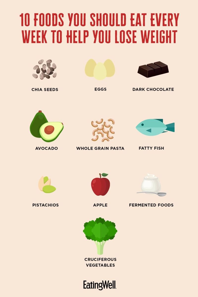 What Foods Help You Lose Body Fat What Foods Help You Lose Body Fat