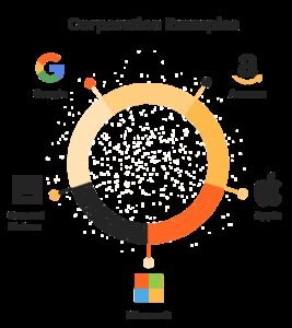 What Is Needed To Start A Corporation
