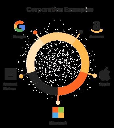 What Is Needed To Start A Corporation