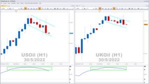 What Time Does Oil Start Trading