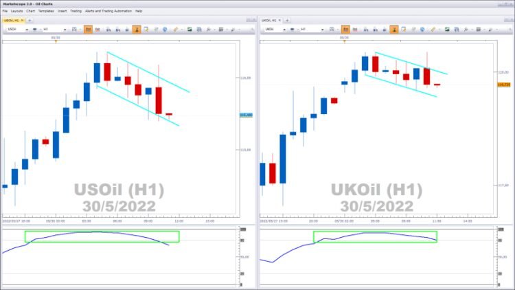 What Time Does Oil Start Trading