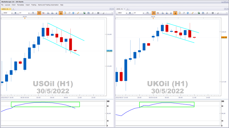 What Time Does Oil Start Trading