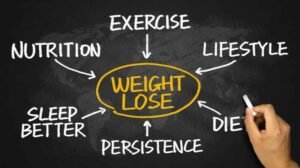 Why I Need To Lose Weight