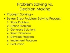 7 Steps Of Problem Solving And Decision Making