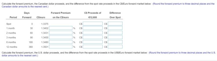 Convert Us Dollars To Canadian Dollars Calculator