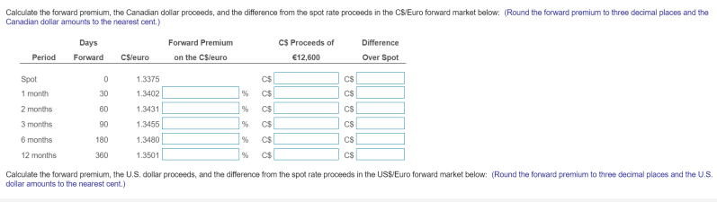 Convert Us Dollars To Canadian Dollars Calculator