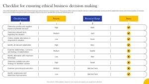 Ethical Decision Making In Business
