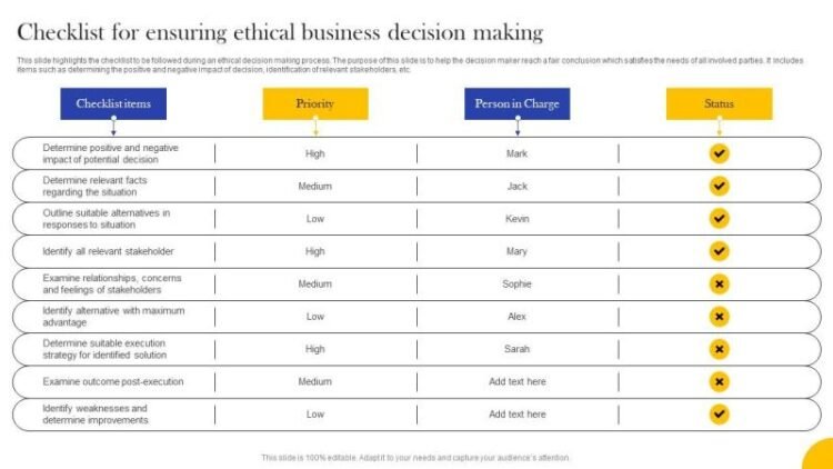 Ethical Decision Making In Business