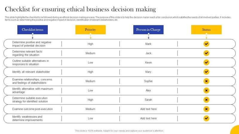 Ethical Decision Making In Business Ethical Decision Making In Business