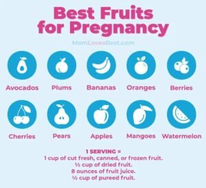 Foods You Should Not Eat While Pregnant List