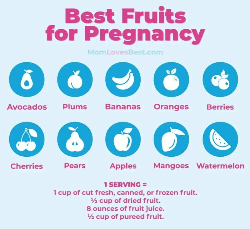 Foods You Should Not Eat While Pregnant List Foods You Should Not Eat While Pregnant List
