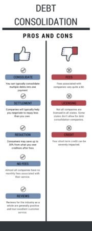 Good Debt Consolidation Loan Companies