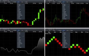 How To Begin Trading Stocks