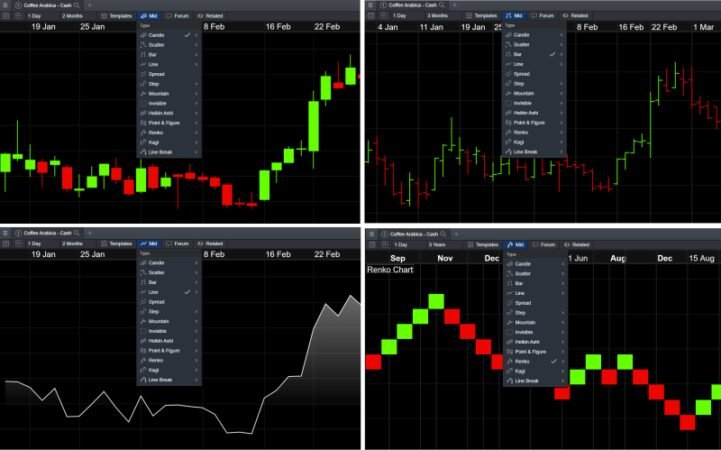 How To Begin Trading Stocks