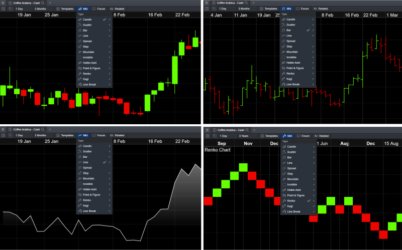 How To Begin Trading Stocks How To Begin Trading Stocks