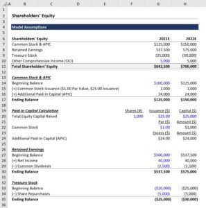How To Find Ending Retained Earnings