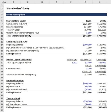How To Find Ending Retained Earnings