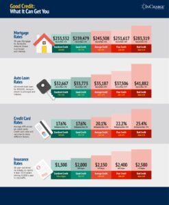 How To Instantly Raise Your Credit Score