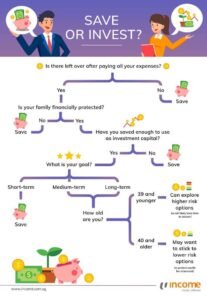 How To Invest After Retirement