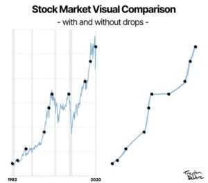 How To Make Money In Stock Market For Beginners