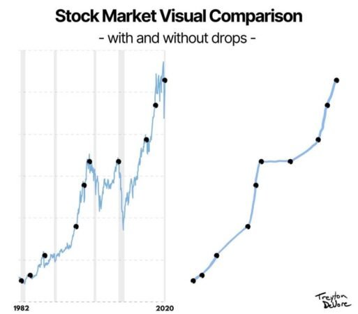 How To Make Money In Stock Market For Beginners