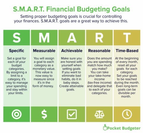 How To Manage Your Home Budget