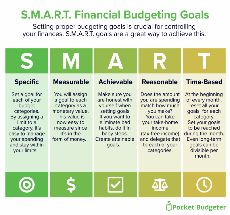 How To Manage Your Home Budget How To Manage Your Home Budget