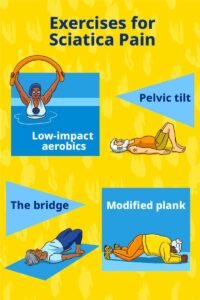 How To Stretch Out Your Sciatic Nerve