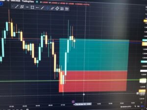I Lost All My Money In Forex
