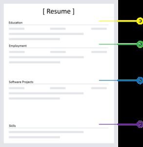 Ways For Engineers To Make Extra Money
