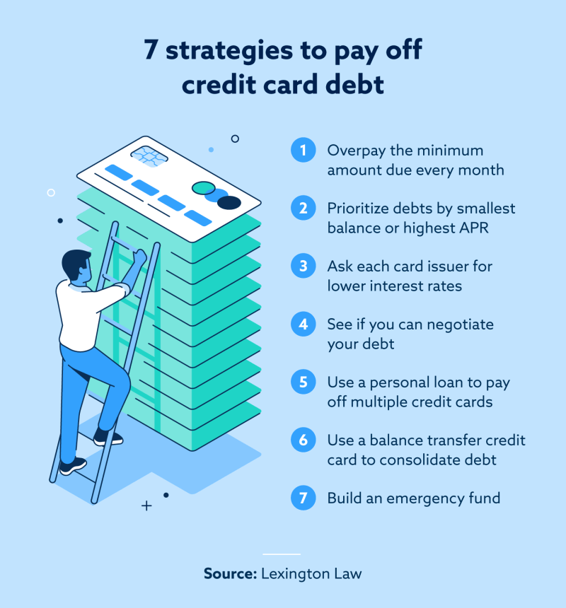 Ways To Pay Off Credit Card Debt Fast Ways To Pay Off Credit Card Debt Fast