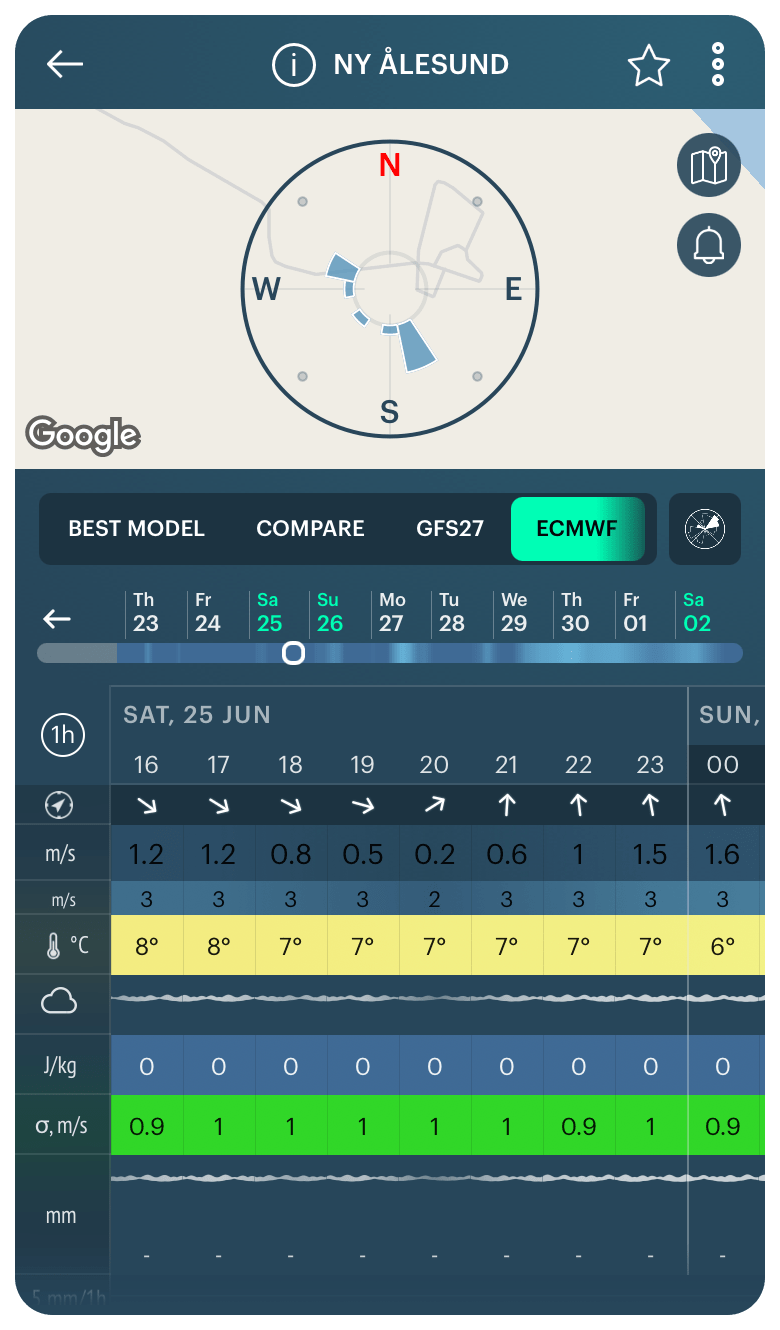 What Direction Is The Wind Blowing Right Now What Direction Is The Wind Blowing Right Now