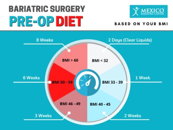 14 Day Liquid Diet For Gastric Sleeve