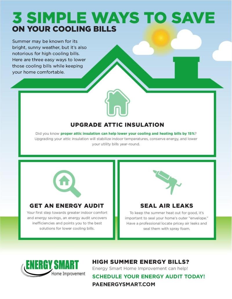 3 Ways To Save Energy At Home 3 Ways To Save Energy At Home