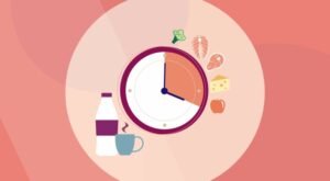 Best Intermittent Fasting Diet Plan