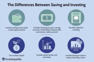 Best Place To Invest Money In Stocks