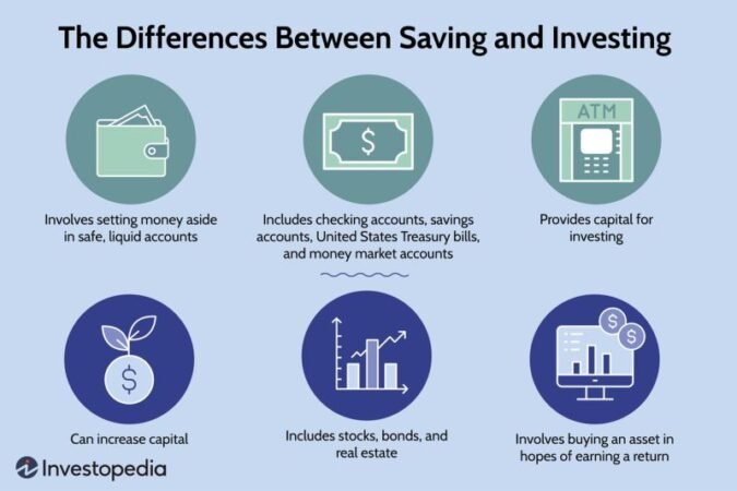 Best Place To Invest Money In Stocks