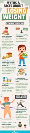 Best Way Of Losing Weight Fast