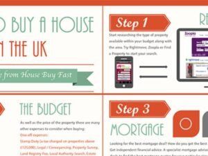 Buying Property In The Uk