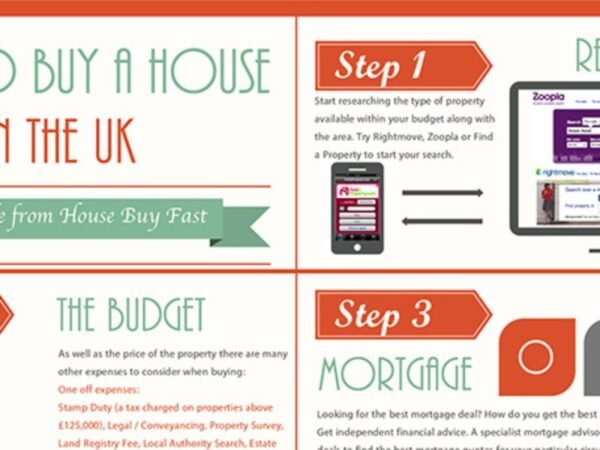 Buying Property In The Uk