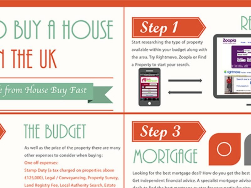 Buying Property In The Uk Buying Property In The Uk