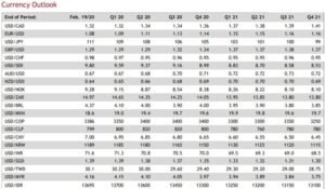 Current Exchange Rate For Dollar To Euro